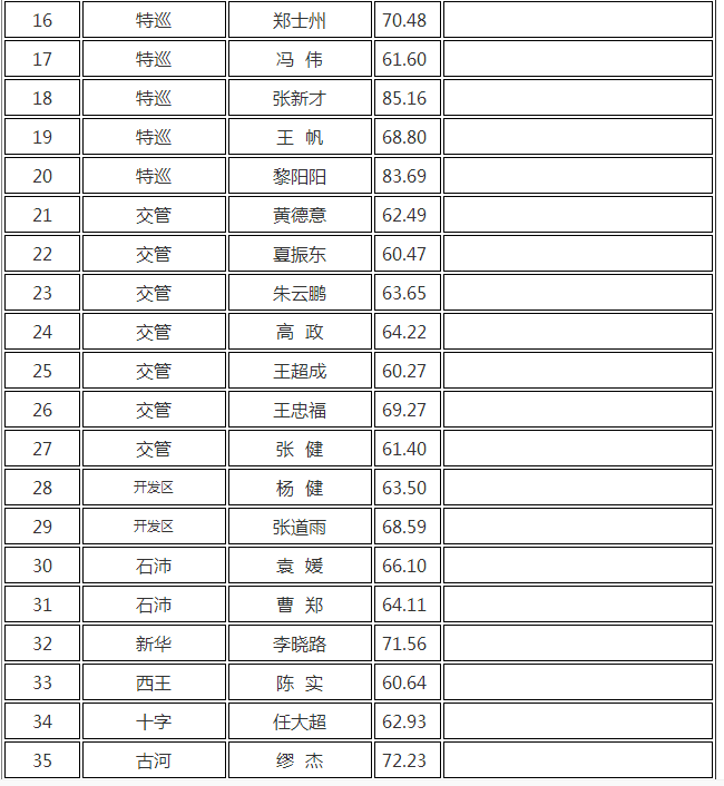 2018滁州全椒县招聘扶贫专干、警务辅助人员