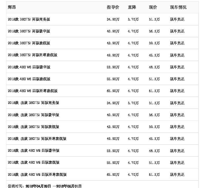 [腾讯行情]阜阳 辉昂最高优惠4.70万元