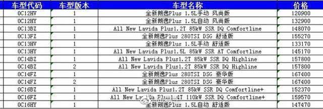 朗逸Plus疑似售价曝光 12.09万-16.74万