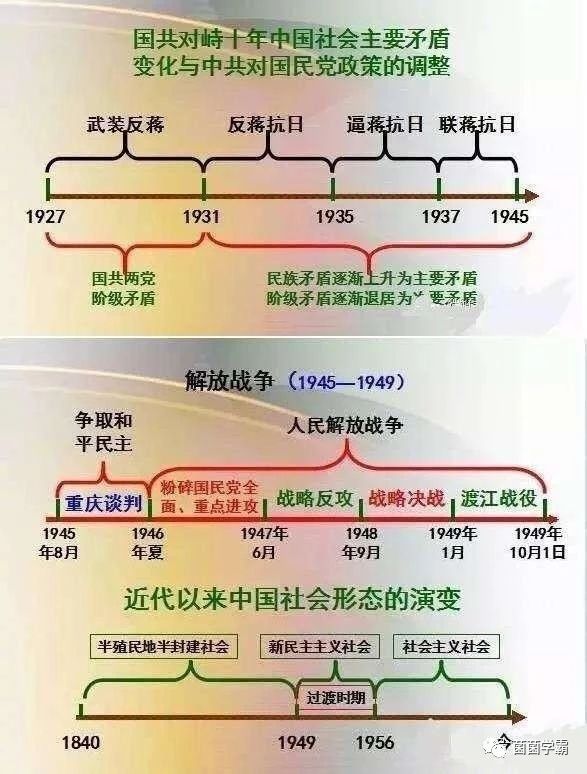 最牛中学历史老师：班上学生次次年级第一，只因将这资料烂熟于心