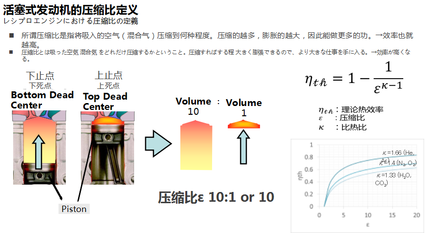 如何练就“双重性格”？日产VC-TURBO发动机解析