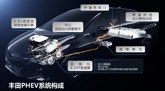 双擎再升级  一汽丰田插混卡罗拉PHEV来了