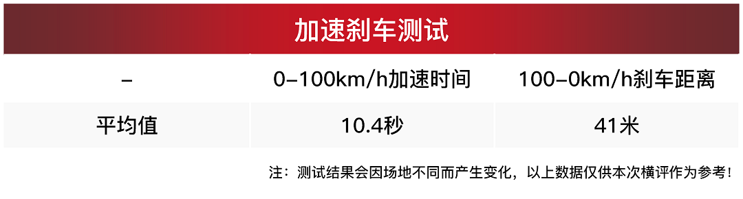 曾经赛场第一，20多万的全进口四驱B级车，开起来竟然挺舒服