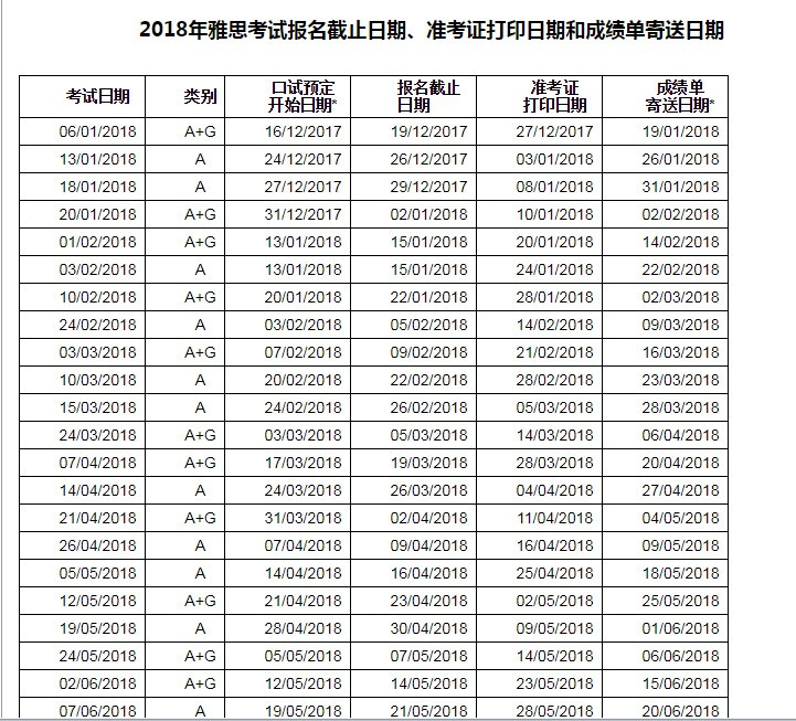 雅思官方通知:2018年雅思考试报名截止日期|广