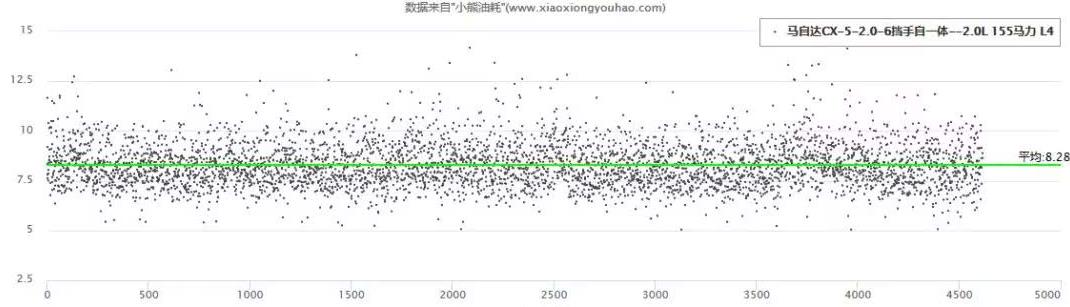 都是高颜值的代表 WEY VV5与马自达CX-5怎么选？