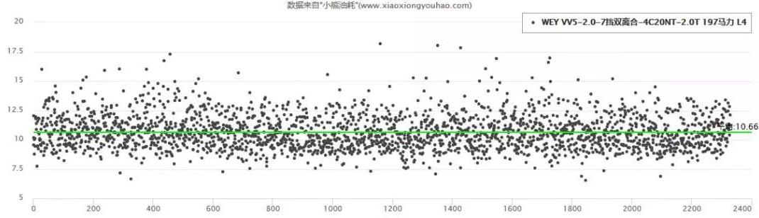 都是高颜值的代表 WEY VV5与马自达CX-5怎么选？