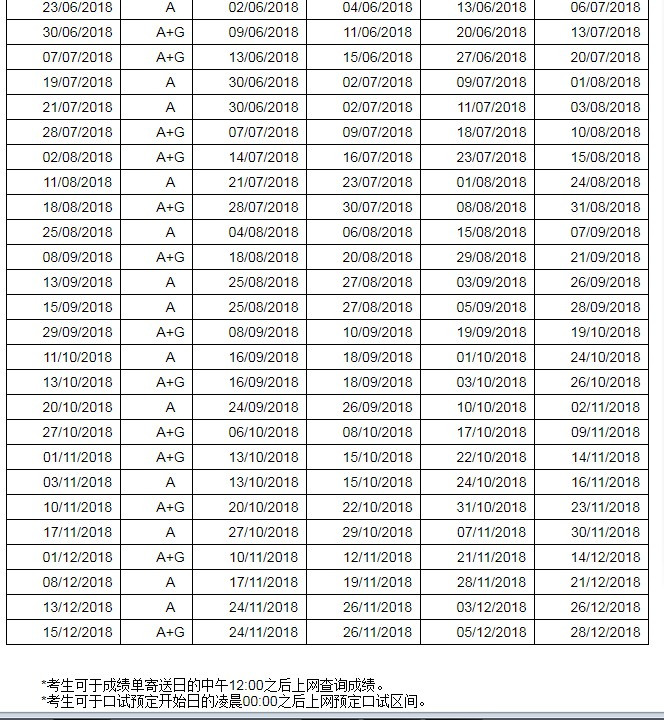 雅思官方通知:2018年雅思考试报名截止日期|广