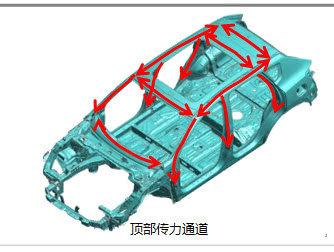 直播拆解H4，哈弗想给大家看筋骨