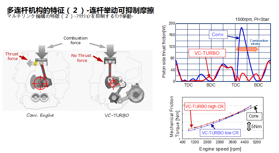 如何练就“双重性格”？日产VC-TURBO发动机解析