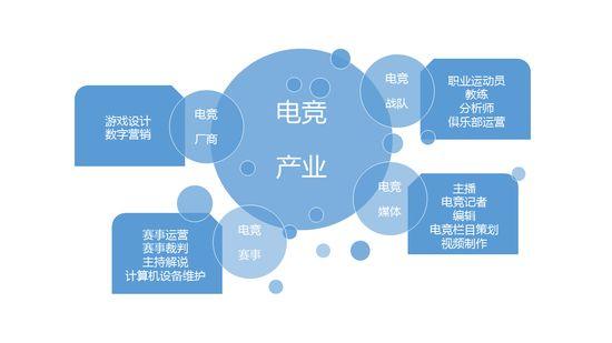 IG夺冠, 电竞行业大放异彩, 作为父母你会让孩子