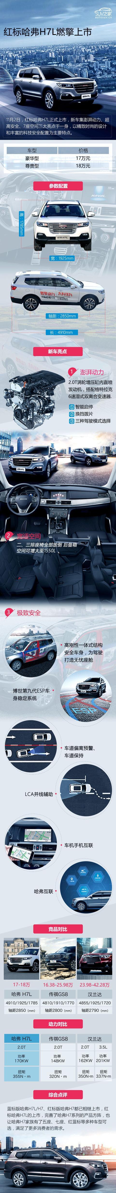 有望干掉汉兰达! 红标哈弗H7L新车图解