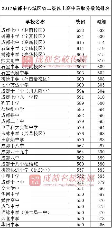 如果你在成都,连一个普通高中都考不上,那还谈历史话题作文现实高中图片