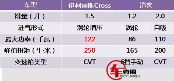 三菱的SUV怎么样呢?