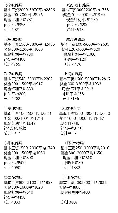 2018甘肃铁路局招聘公告!工资对照表已出炉,你