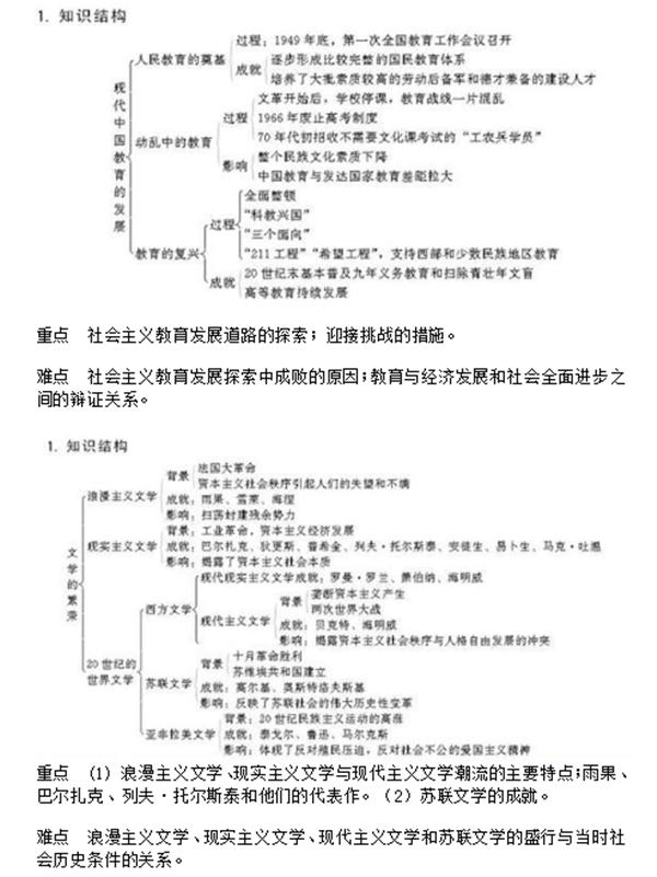 高中历史必修三知识点框架图!干货分享!