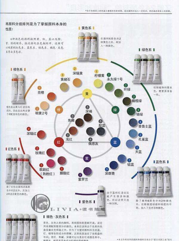 油画效果怎么调