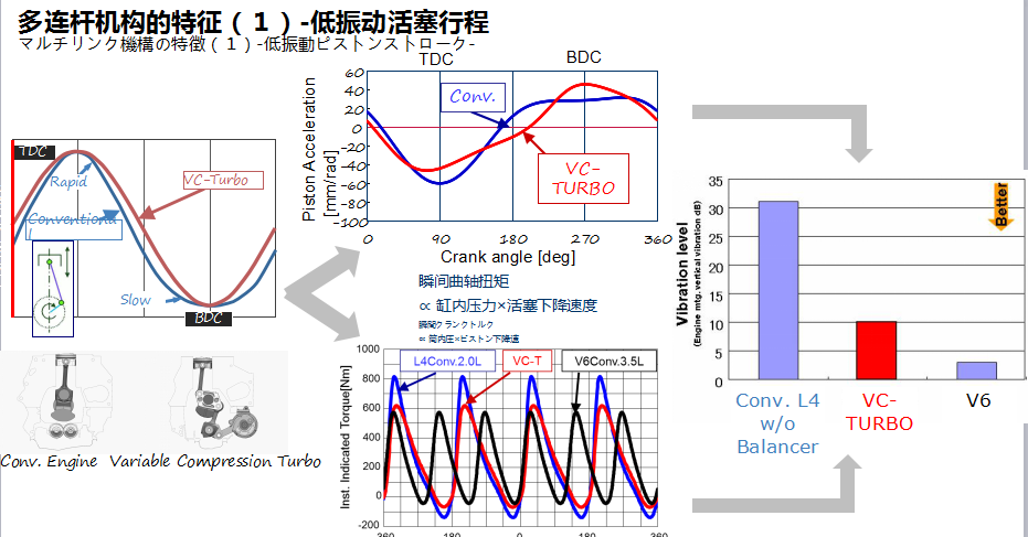 如何练就“双重性格”？日产VC-TURBO发动机解析