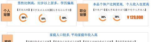 东风风神AX7 15万用户调查: 始于颜值, 忠于实力