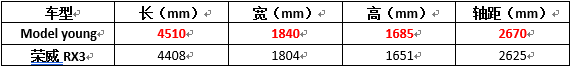 “发好人卡”的观致怒了:等我10万全新SUV发飙!