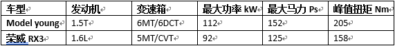 “发好人卡”的观致怒了:等我10万全新SUV发飙!