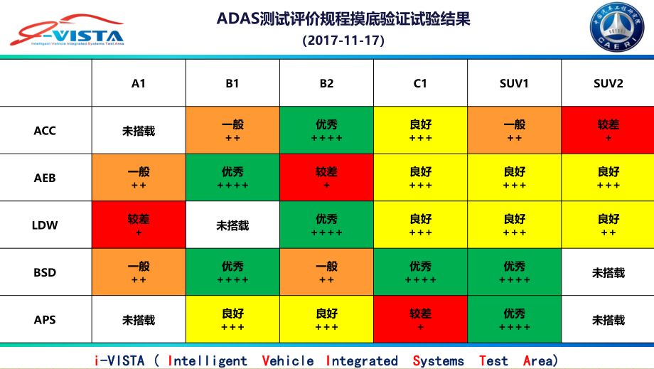 智能汽车哪家强？