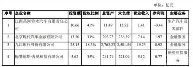 缺乏核心技术，研发能力薄弱，负债又累累，昌河还要怎么玩？