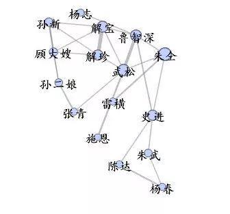 当水浒传人物来到互联网时代,他们竟然是这样