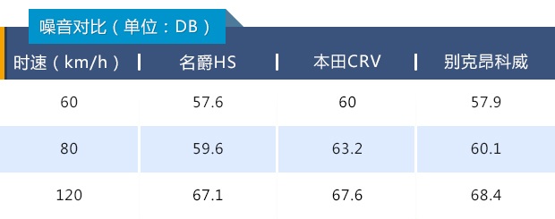 既要“性感”，也要动感，道路试驾名爵HS