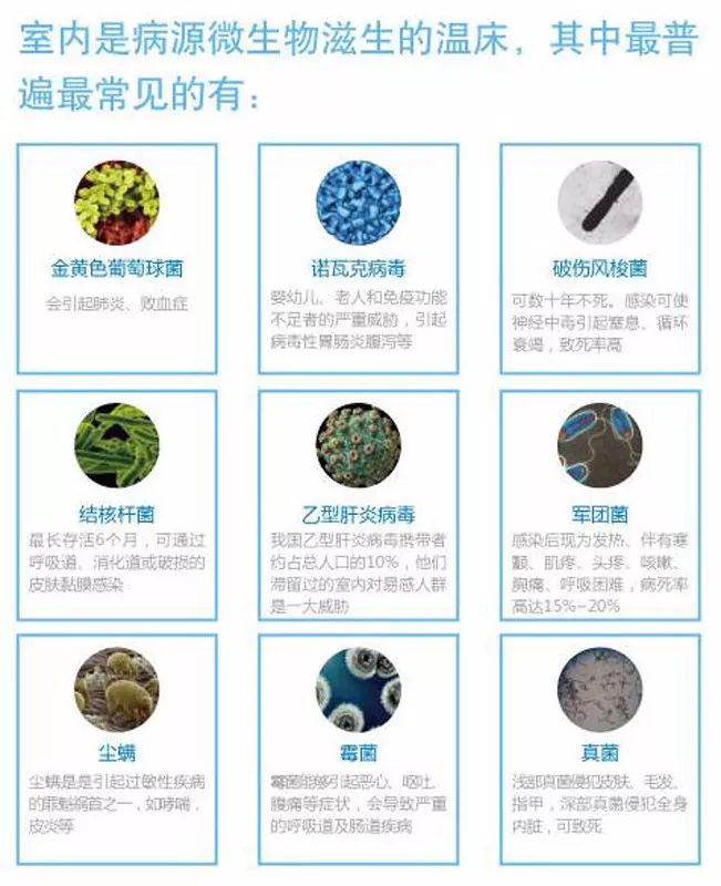 二手房入住前如何做到高效彻底的清洗与消毒