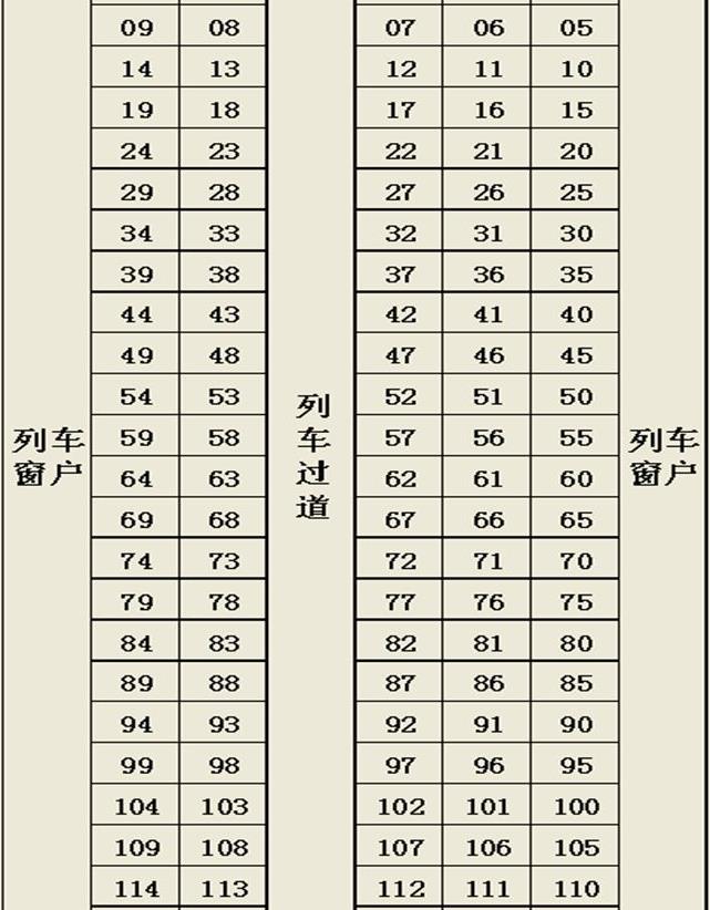 网上买火车票,怎样买到靠窗的座位?后悔没早点知道