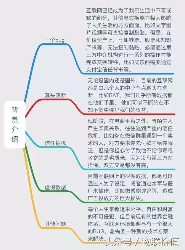 区块链是信息革命的拐点,一张思维导图读懂区块链前世今生
