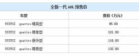 全新奥迪A8L将上市，颜值爆表，售95万元直面应战奔驰宝马！