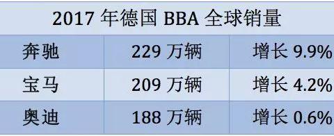 一文阅尽BBA近年自动驾驶布局