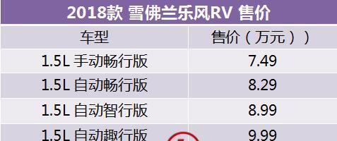 不到8万! 除了POLO、飞度和昕动, 年轻人还可以选择这款车!