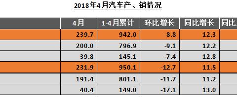 一周大事连连看：刘卫东调任兵装集团 东风一汽长安密集人事调防