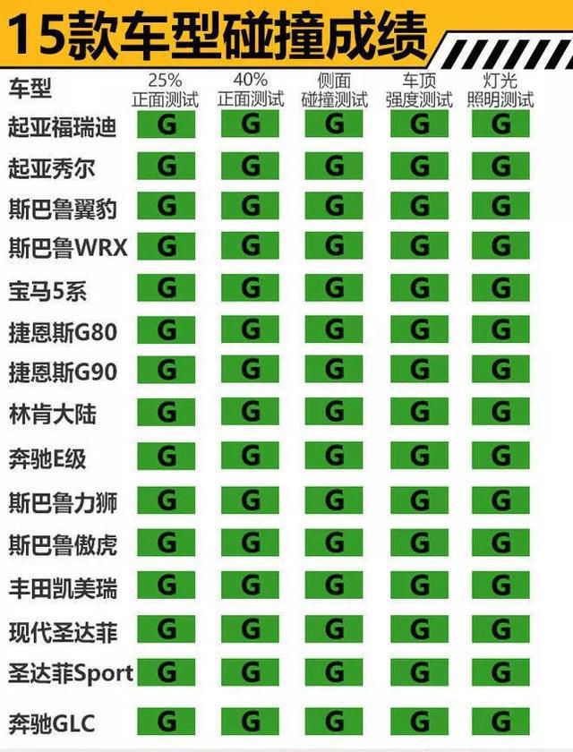 全球汽车安全榜单，日系入选最多，北美版凯美瑞表现让人称赞