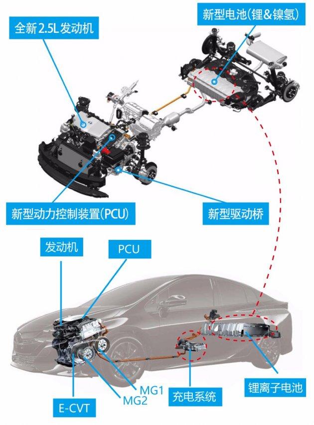 丰田终于发力PHEV 混合动力迎来新纪元？