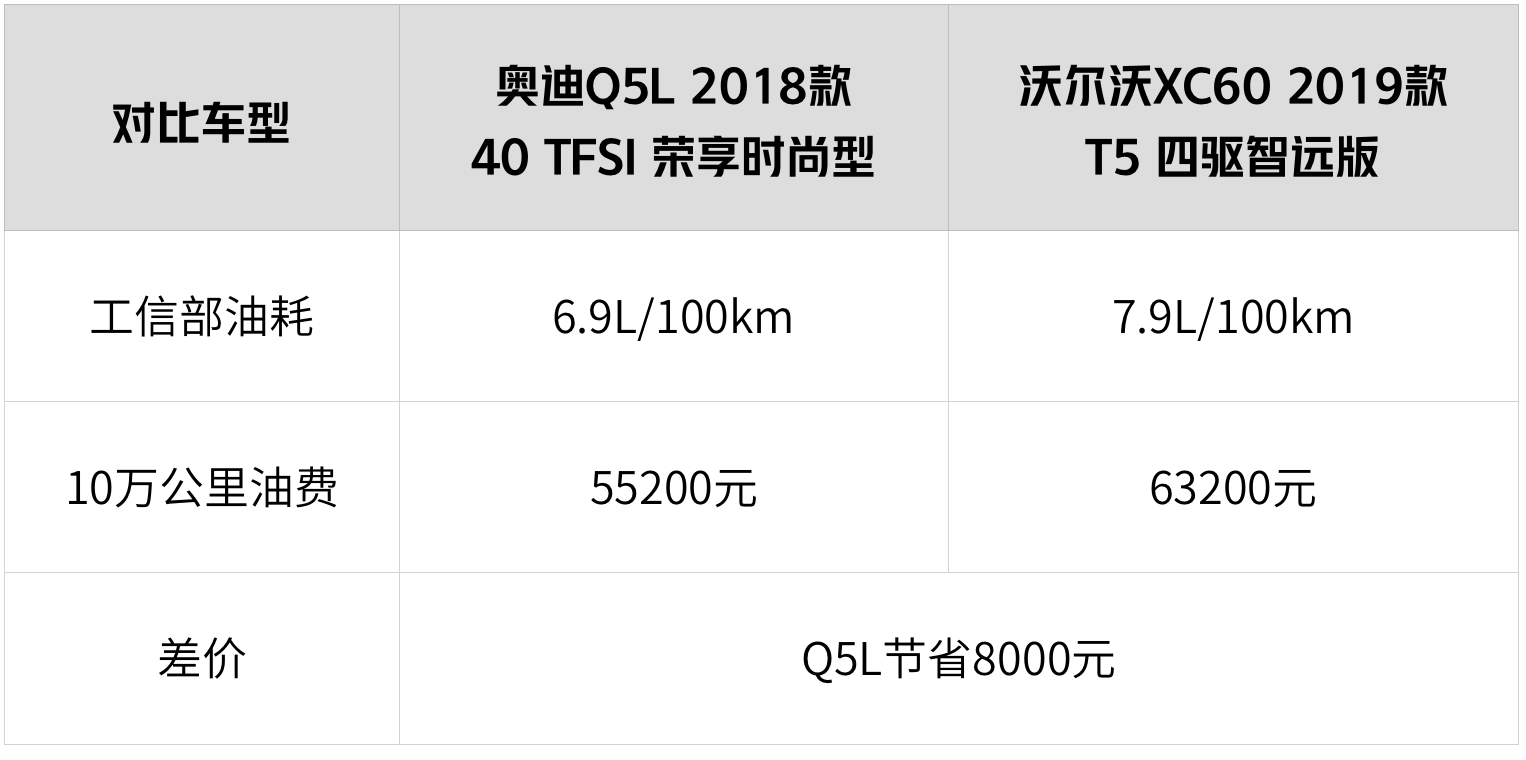 开这2台车去相亲、谈生意,成功率提高200%!