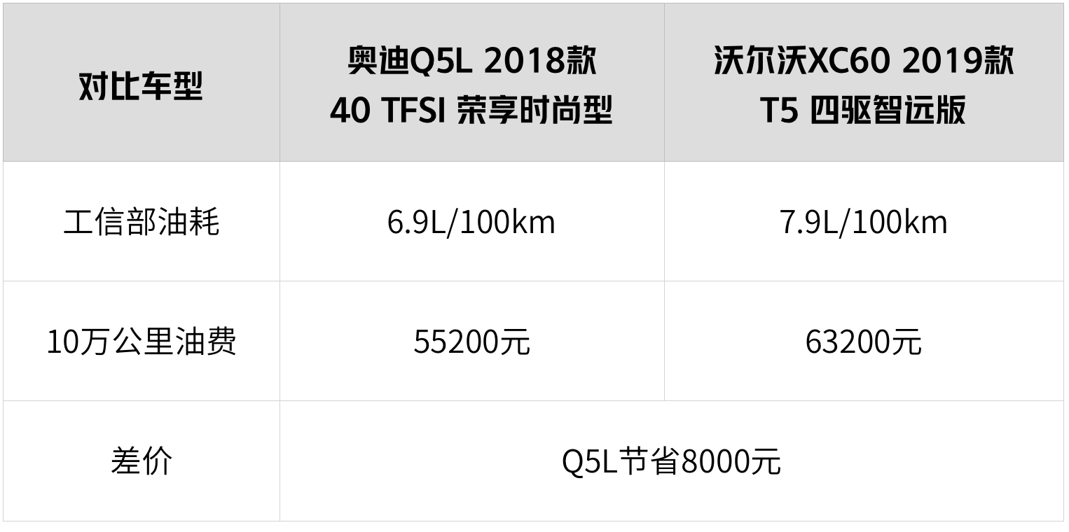 开这2台车去相亲、谈生意，成功率提高200%！