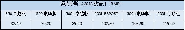 百万级里的颜值担当