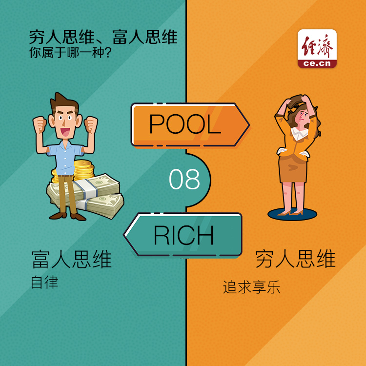 穷人思维,富人思维 你属于哪一种