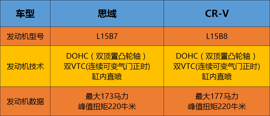 思域召回，完成销量目标不太可能，不过东风本田却这么有心机