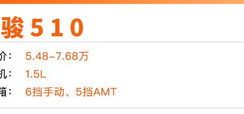 5.48万起！年轻人月薪3000买得起的SUV了解下