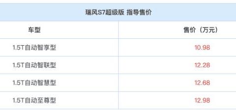 连爆胎都能安然无恙，这可能是最安全的国产SUV了！