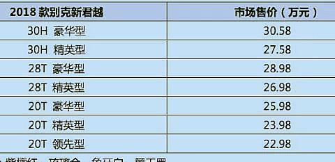 售价22.98万-30.98万元 2018款别克君威/君越Avenir上市