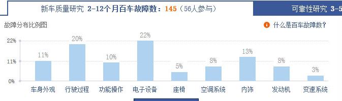 都是高颜值的代表 WEY VV5与马自达CX-5怎么选？