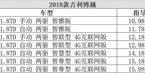 2018款吉利博越，用黑科技再次证明网红SUV实力！