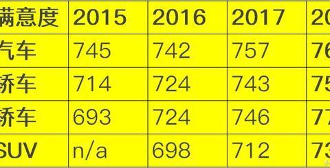 原配轮胎满意度排行榜-2018！