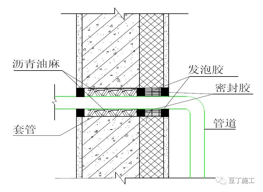 mk体育非沥青基自粘胶膜防水卷材的优点有哪些呢