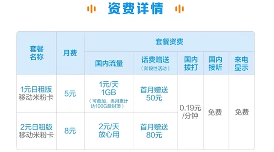 中国移动推出米粉卡:1元版不限速、2元版不限量